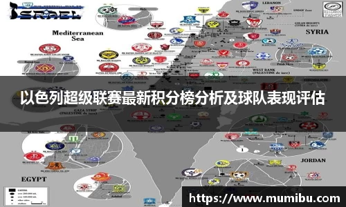 以色列超级联赛最新积分榜分析及球队表现评估
